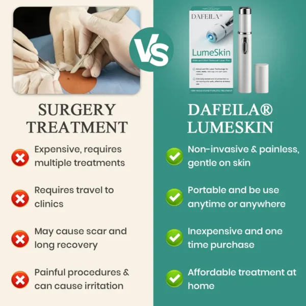 DAFEILA® LumeSkin Mole and Wart Instant Removal Laser Pen ACE