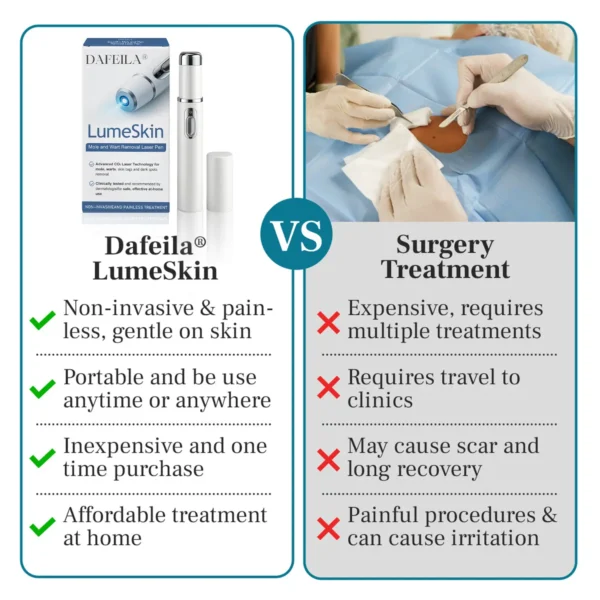 DAFEILA® LumeSkin Mole and Wart Removal Laser Pen 💜_Ultra02