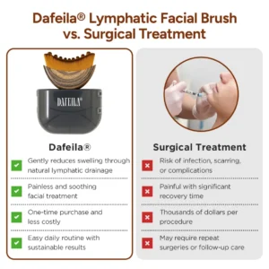 Dafeila® Lymphatic Facial Brush