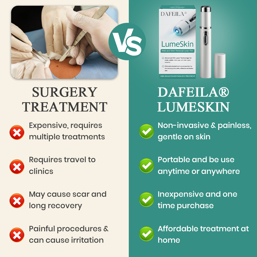 DAFEILA® LumeSkin Mole and Wart Instant Removal Laser Pen ACE 4 - Image 5